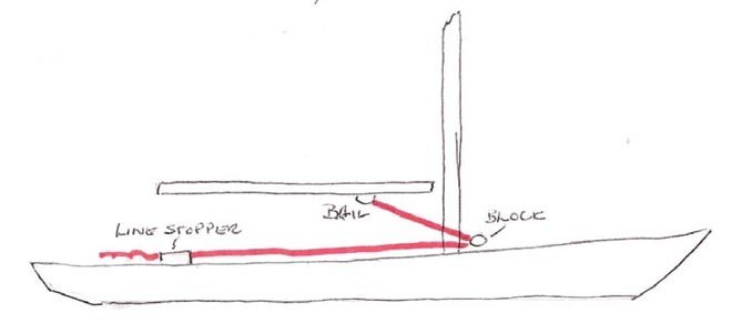 Permanent preventer diagram side view © SW